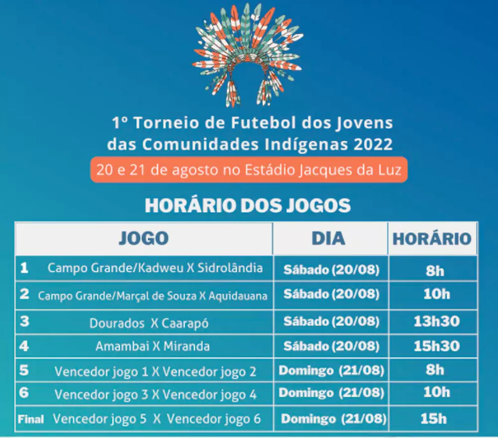 1º Torneio de Futebol dos Jovens das Comunidades Indígenas começa nesta sexta em Campo Grande